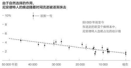 智人为什么能和尼安德特人交配，它们没有生殖隔离吗？