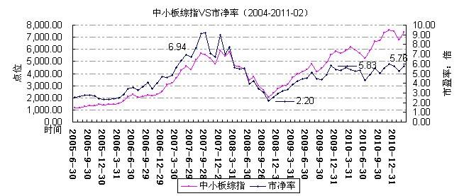 什么叫股票的市净率