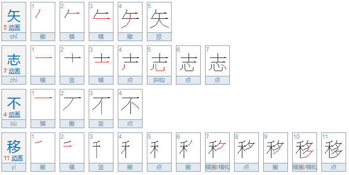 矢志不渝和矢志不移的区别