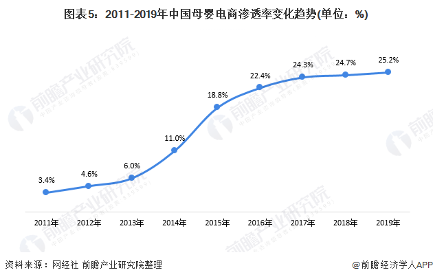 2021年母婴行业发展趋势