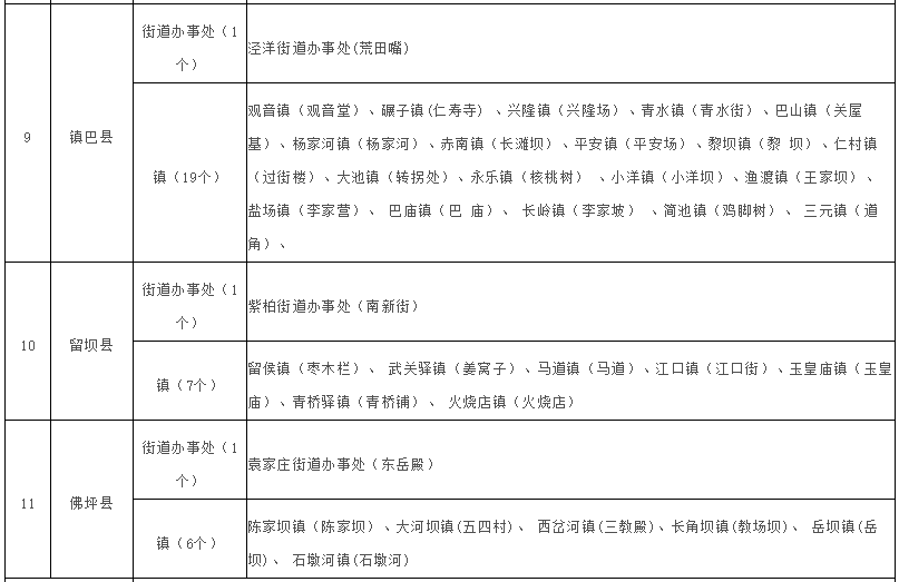 陕西省汉中市有几个县？