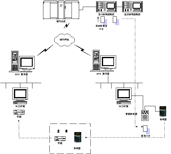 电子支付的基本概念