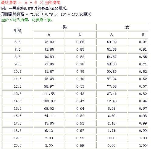 请问小学生一年级到六年级平均身高是多少？