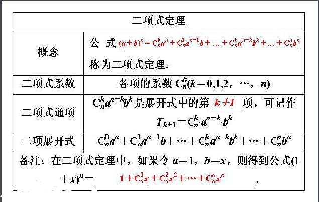 二项式定理展开式公式是什么？