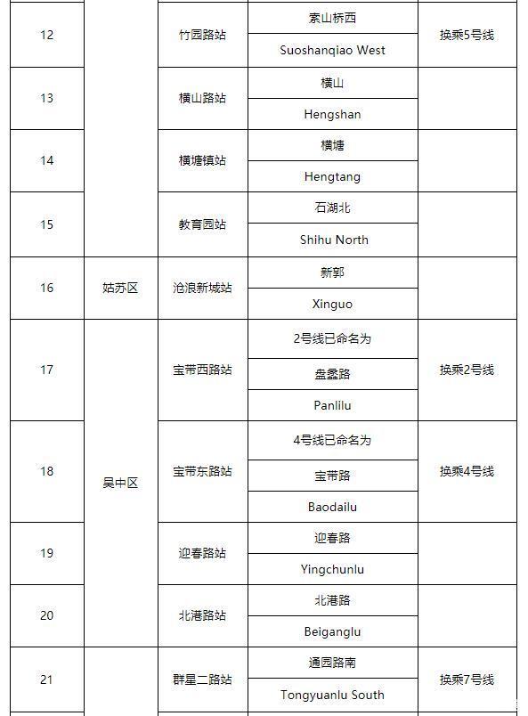 苏州地铁3号线线路图 站点分布详情