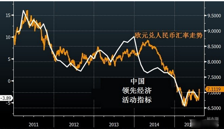 2015年欧元对人民币汇率走势预测