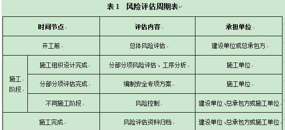 企业安全生产风险评估等级划分怎么做的