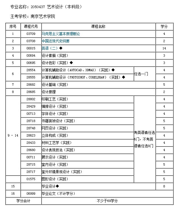 南京艺术学院可以自考吗？