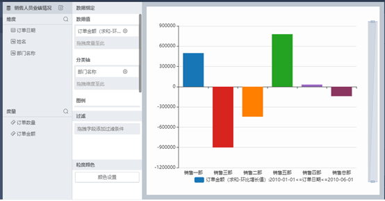 什么叫同比增长？什么叫环比增长？