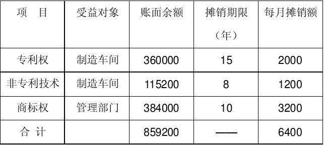 长期待摊费用当月摊销还是次月摊销