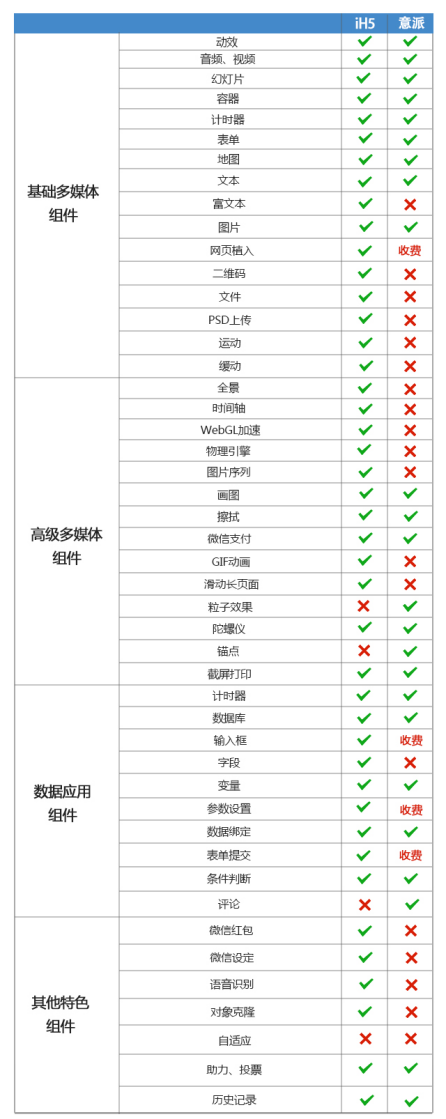 国内H5页面制作软件哪个比较实用？