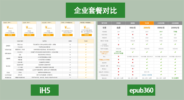 国内H5页面制作软件哪个比较实用？