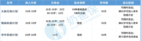 相互保保的是什么病？