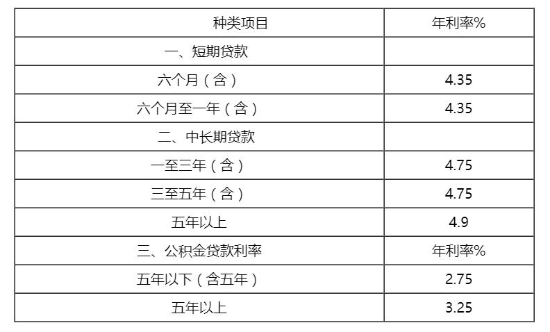 2017银行贷款利率表