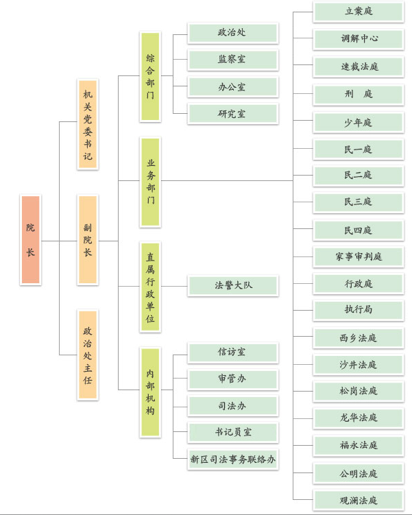 深圳市宝安区法院的地址和电话是多少，宝安区共有几个法院落？