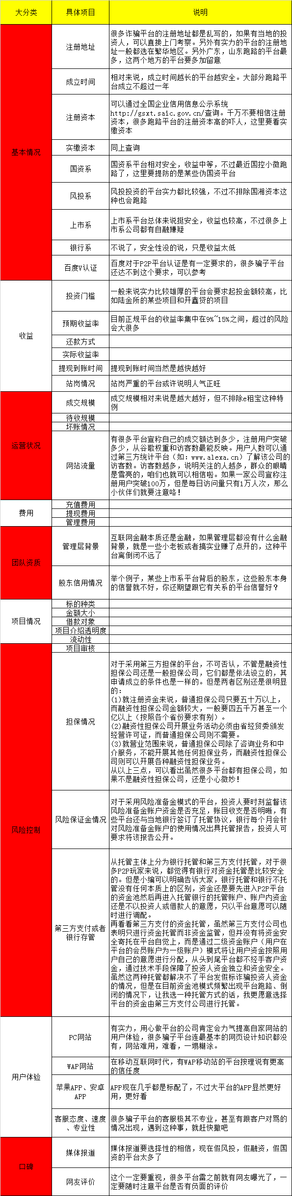 融贝网安全吗？