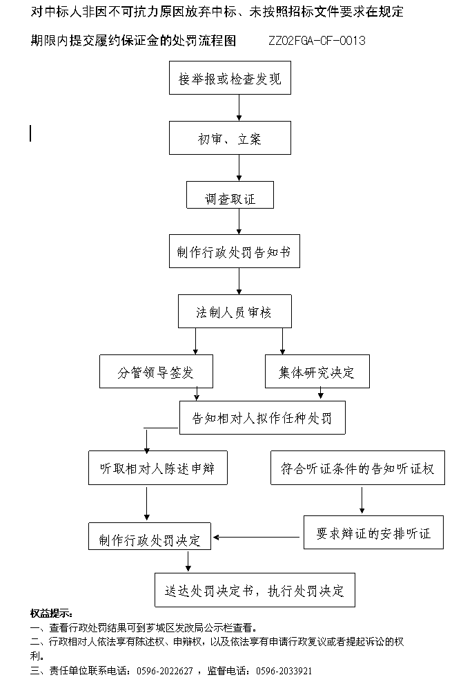 履约保证金的规定