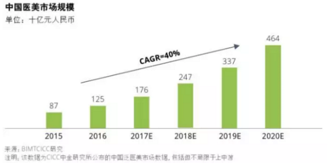 2018年做什么项目最赚钱