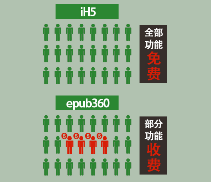 国内H5页面制作软件哪个比较实用？