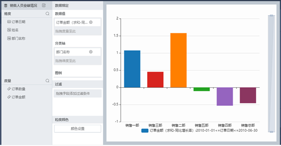 什么叫同比增长？什么叫环比增长？