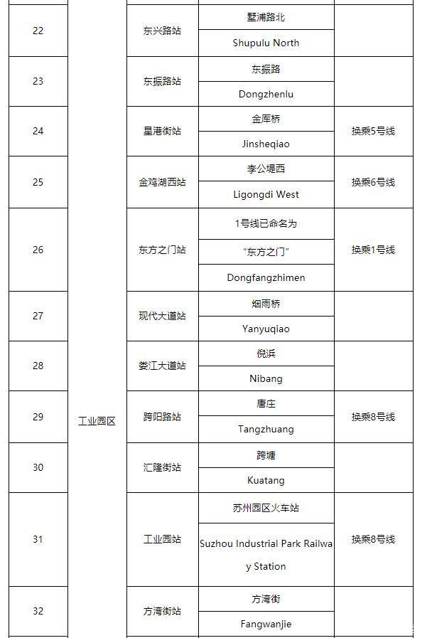 苏州地铁3号线线路图 站点分布详情