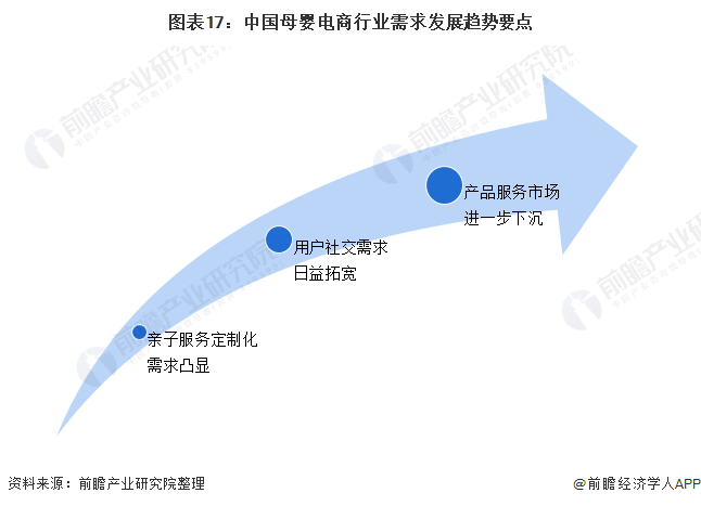 2021年母婴行业发展趋势