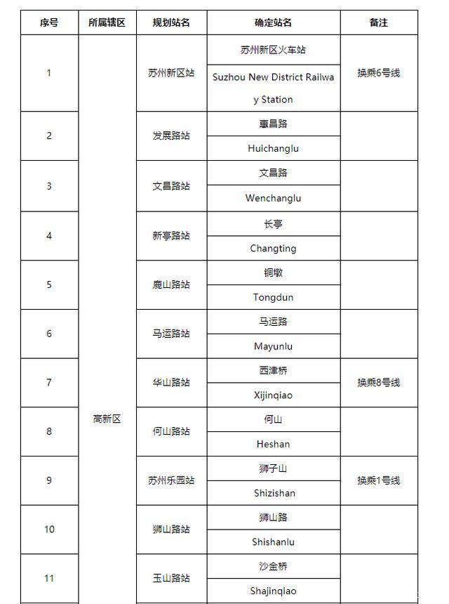 苏州地铁3号线线路图 站点分布详情