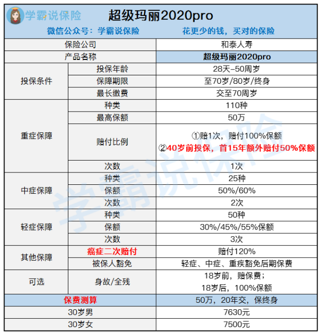 和泰人寿保险公司超级玛丽2020Pro分析，可靠吗，有哪些优点和缺点？