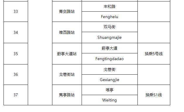 苏州地铁3号线线路图 站点分布详情