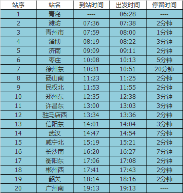 青岛到广州高铁途经站点及时间