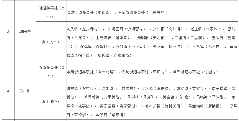 陕西省汉中市有几个县？