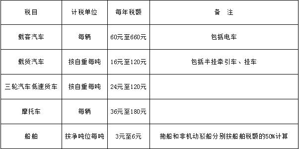 车船使用税的收费标准是什么啊？