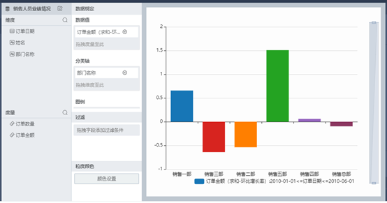 什么叫同比增长？什么叫环比增长？