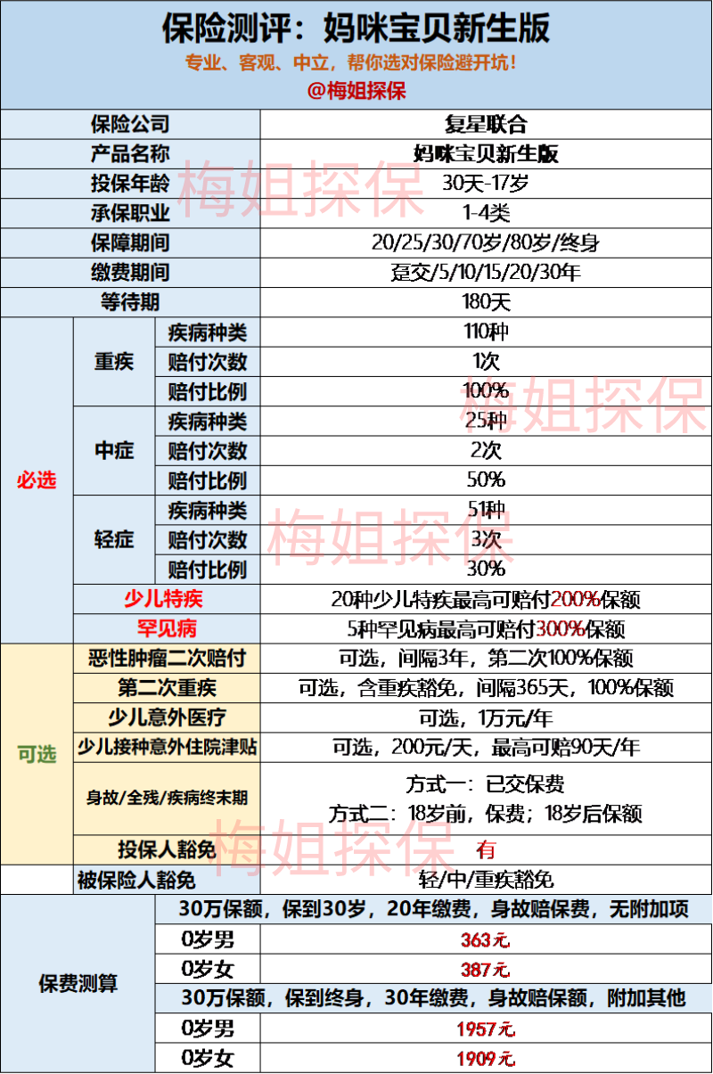 妈咪宝贝新生重疾险怎么样