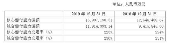 中国太平车险怎么样