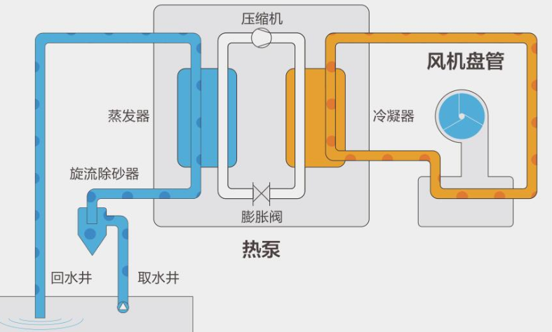 什么是水源热泵？