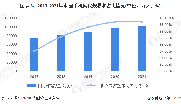 互联网行业的发展前景？