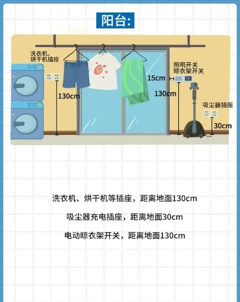 插座高度一般是多少？