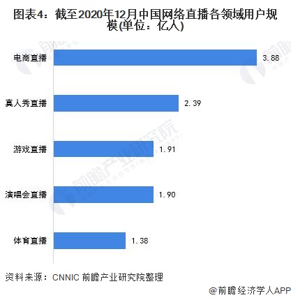 直播行业未来的发展趋势是什么样的？