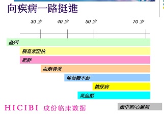 不吃晚饭减肥科学吗 不吃晚饭减肥危害竟然这么大