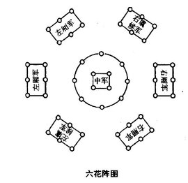 姜太公的六花阵法到底有多厉害？