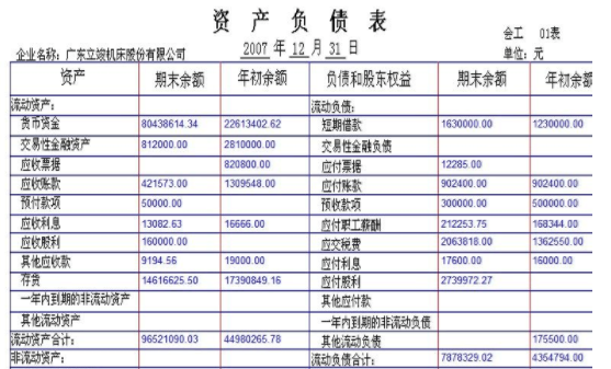 资产负债表和利润表如何编制？