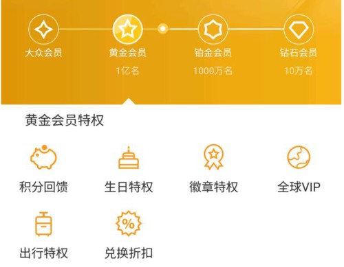 支付宝里的黄金会员是什么意思？