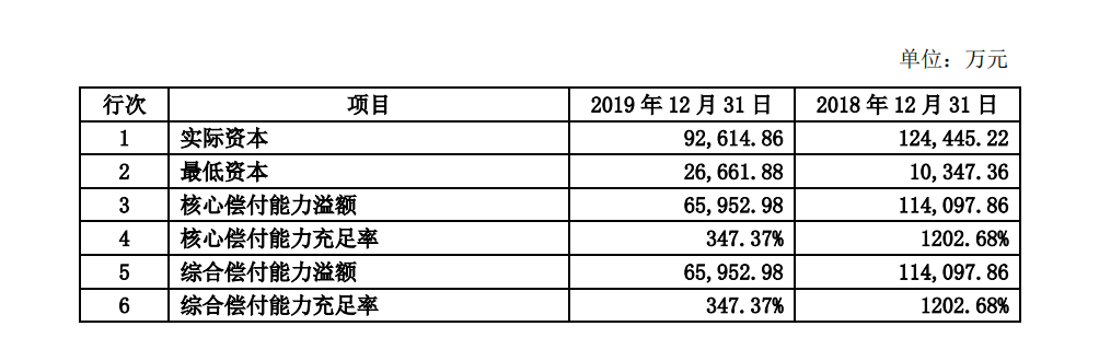 爱心人寿实力怎么样？