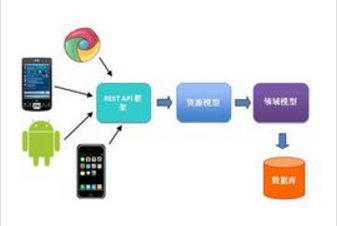 我的电脑USB接口出现“该设备无法启动，系统资源不够无法完成 API”怎么办？