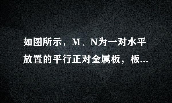 如图所示，M、N为一对水平放置的平行正对金属板，板长度为L，板间距为d，在离板右边缘距离为a处竖直放置