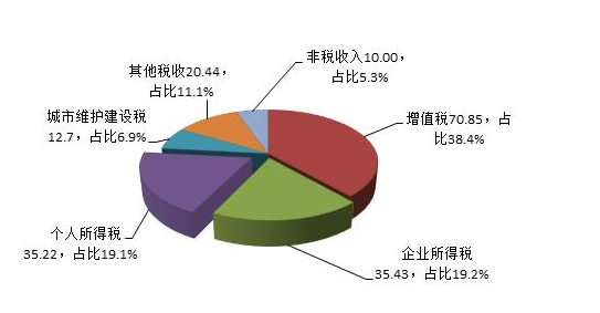 一般公共预算收入和财政收入区别是什么？