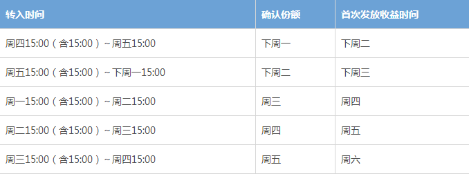 余额宝7日年化收益率是什么意思，如何计算