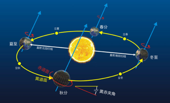 闰年闰月是如何计算出来的