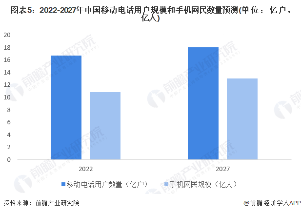 互联网行业的发展前景？